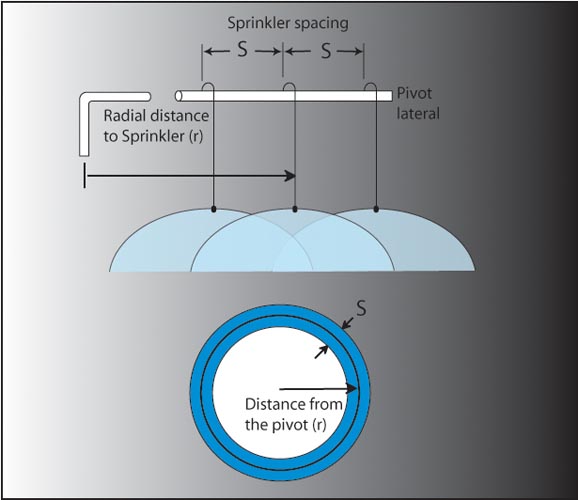 Sprinkler spacing