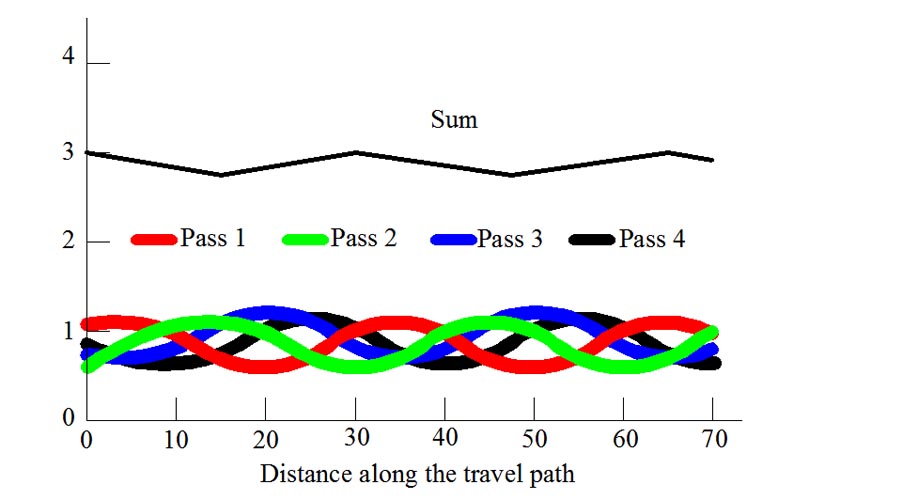 travel pass overlap